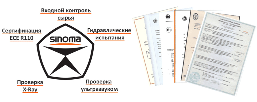 Контроль качества баллонов SINOMA